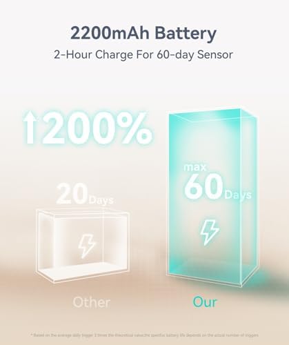 Under Cabinet LED Motion Sensor Lights, 2200mAh, 2 Pack