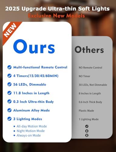 12" Under Cabinet Lighting Wireless, Remote, Motion Sensor, 4Pack