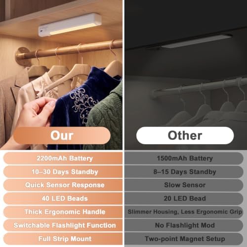 Rechargeable USB-C Magnetic Under Cabinet Light