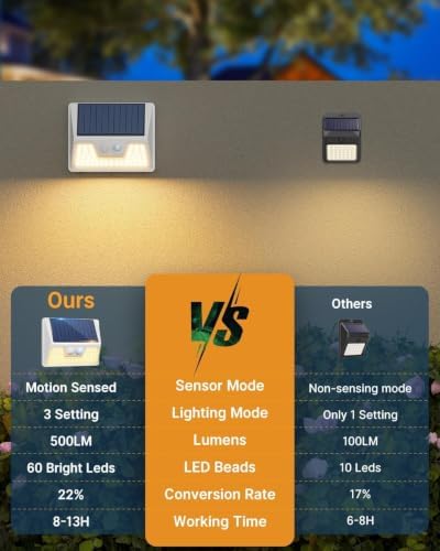 vighep 12-Pack White Solar Motion Sensor Lights