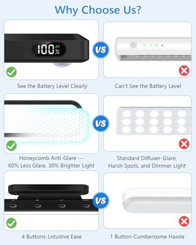 Ferswe 5W Motion Sensor Magnetic Light Bar, 2500mAh