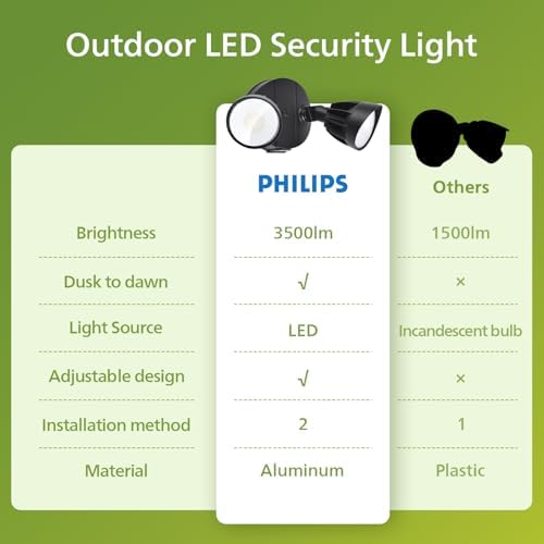 Philips 44W 3500LM LED Security Flood Light