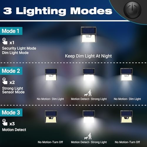 Peasur 10-Pack Solar Motion Sensor Lights, Waterproof