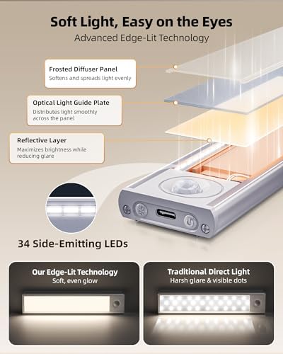 Under Cabinet Lights, Motion Sensored Closet Lights
