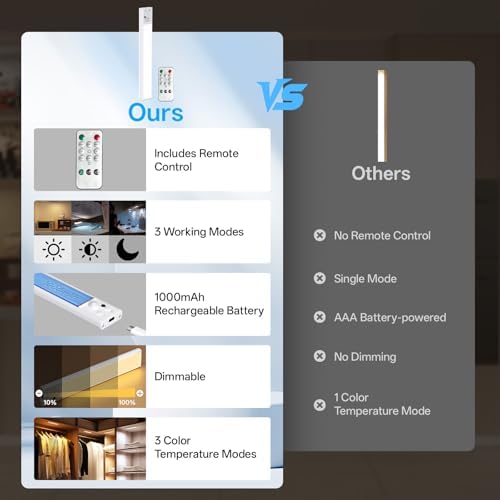 Under Cabinet Wireless Motion Sensor Lights, 2 Pack