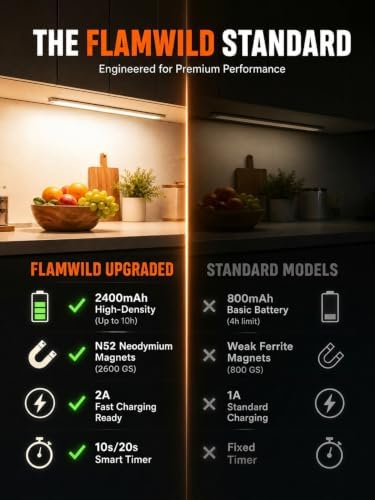 Under Cabinet Lighting, 2400mAh Motion Sensor Light Indoor, 2 Pack