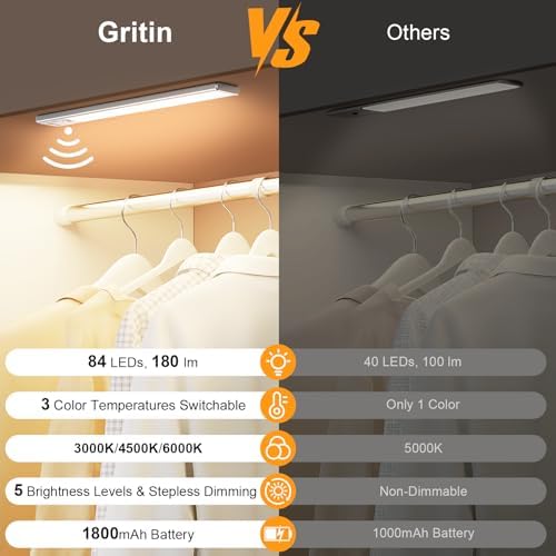 Gritin 10.2inch Under Cabinet Lighting Rechargeable 2 Pack