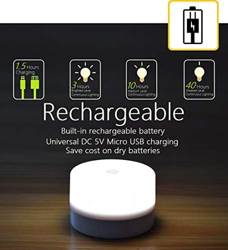 RTSU Rechargeable Touch Night Light for Nursery