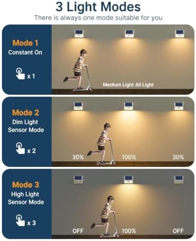 vighep 12-Pack White Solar Motion Sensor Lights