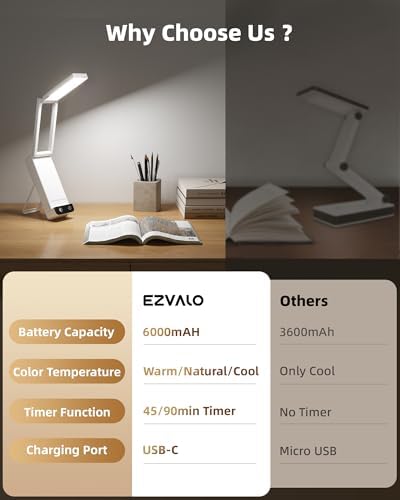 EZVALO Rechargeable Desk Lamp, 6000mAh, White