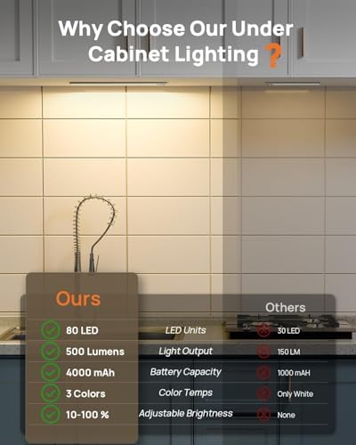 16inch Rechargeable Under Cabinet Lighting, Remote, 5 Pack