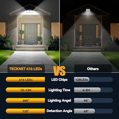 TECKNET Solar Motion Sensor Lights, 416 LED, 2 Pack