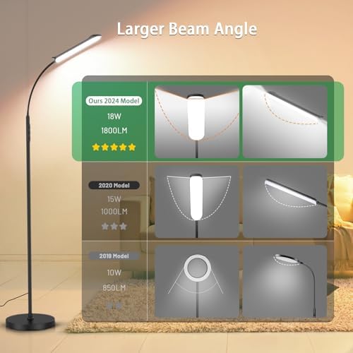 Yikuneng Dimmable LED Floor Lamp, Remote Control, Black