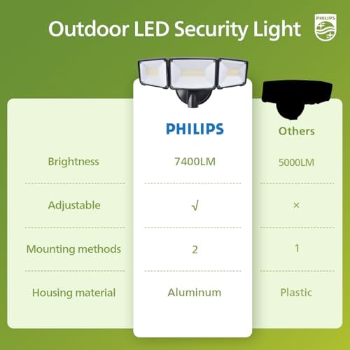 Philips 72W 7400LM LED Outdoor Flood Light