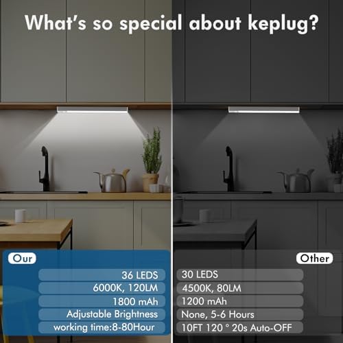 Under Cabinet Lights, 2 Pack