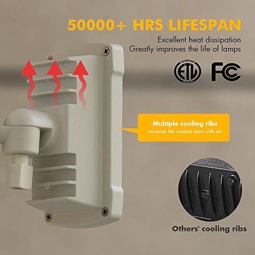 LUTEC 2-Pack 14W LED Flood Lights, 5000K