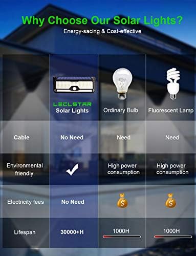 2-Pack 268 LED Solar Motion Sensor Flood Lights