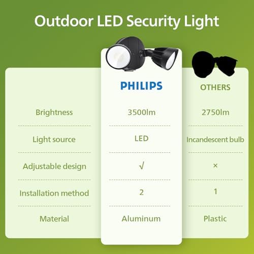 Philips 44W LED Security Flood Light, 5000K