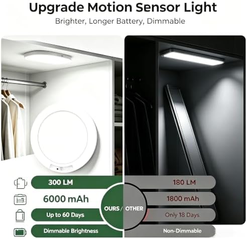 Rechargeable Motion Sensor Closet Light