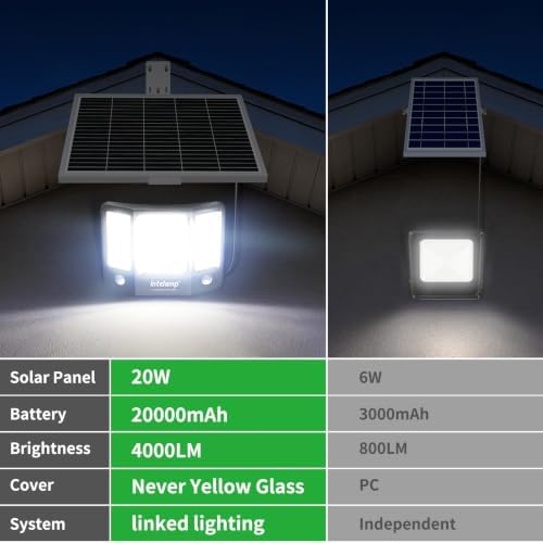 intelamp Solar Flood Lights, 20000mAh 4000LM