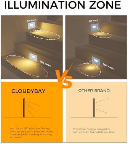 CLOUDY BAY 12V LED Step Lights, 3 Pack