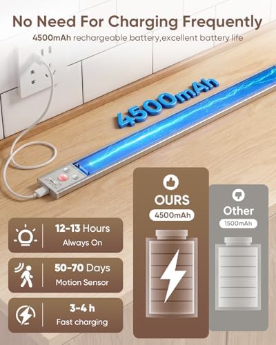 16" Rechargeable Motion Sensor Under Cabinet Lights, 2 Pack