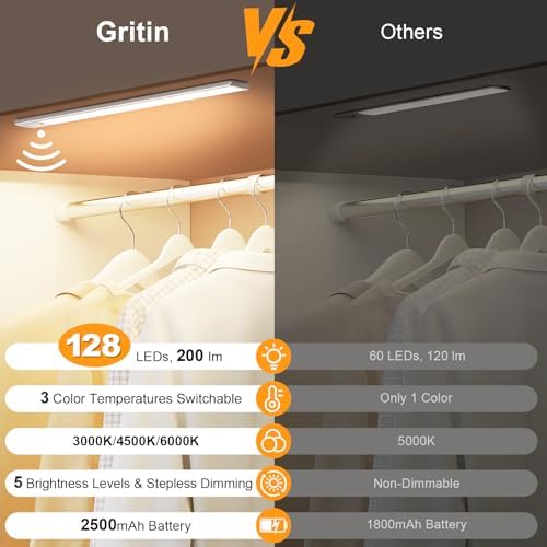 Gritin 14.7inch Under Cabinet Lighting Rechargeable 2 Pack
