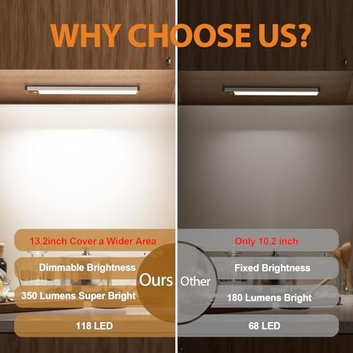 13.5Inch 3200mAh Under Cabinet Light, 2Pack