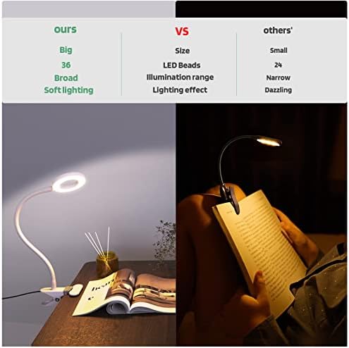 Glorious-LITE Clip-On Light, 36 LED, White