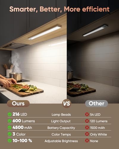 16" Rechargeable Motion Sensor Under Cabinet Lights, 2 Pack