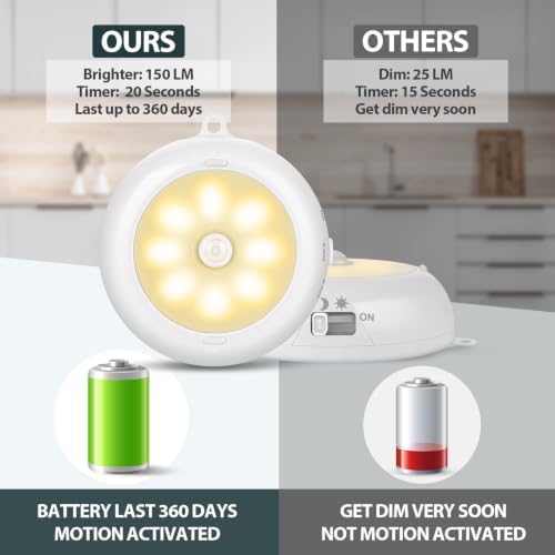 Reoshine AA Battery Under Cabinet Puck Lights, 3 Pack