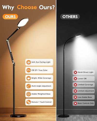 69" Eye-Care LED Reading Floor Lamp with Remote