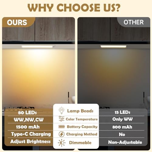 16 Inch 80 LED Rechargeable Motion Sensor Under Cabinet Lights, 6 Pack
