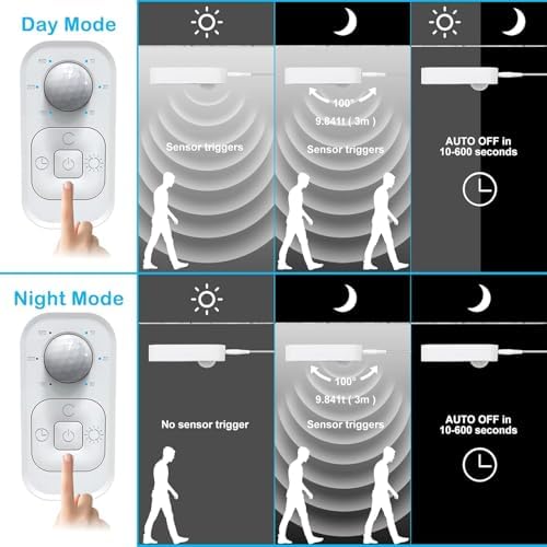 Plug-in Motion Sensor LED Strip Lights with Power Adapter