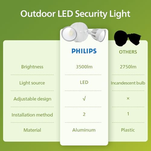 Philips 44W 3500LM 2-Head LED Security Flood Light