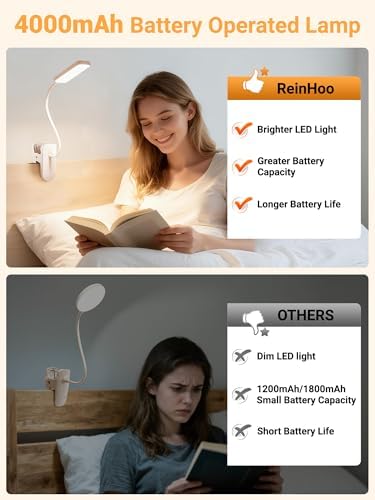 Clip-on Reading Lamp, 9 Brightness, 5 Colors