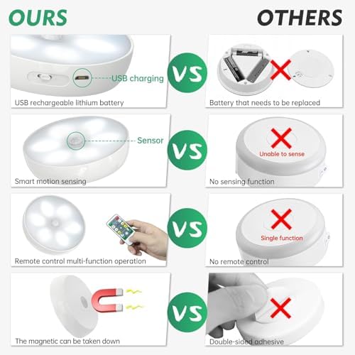 Lightbiz Wireless Motion Sensor Puck Lights, 3 Pack