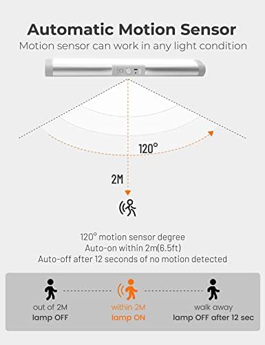 Joyzy Motion Sensor Closet Lights, 80Lumen, 6000k
