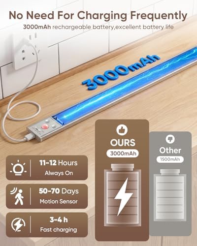 5 Pack 12inch Wireless Motion Sensor Under Cabinet Lights