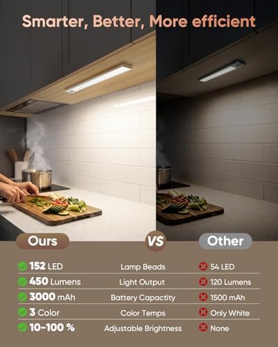 5 Pack 12inch Wireless Motion Sensor Under Cabinet Lights