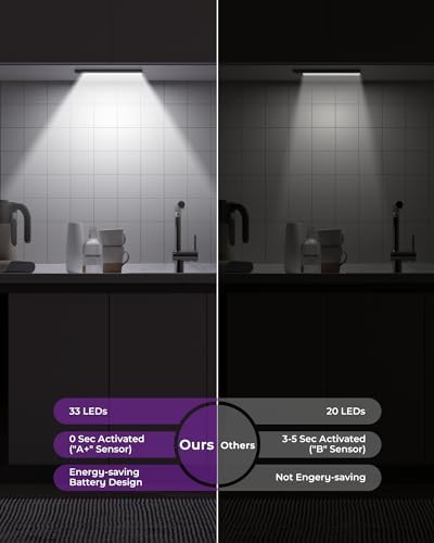 Under Cabinet Lights, 2Pack, 3-Light Colors