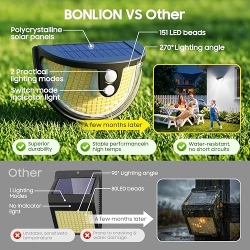 Solar Motion Sensor Lights, 151 LED, 2 Modes