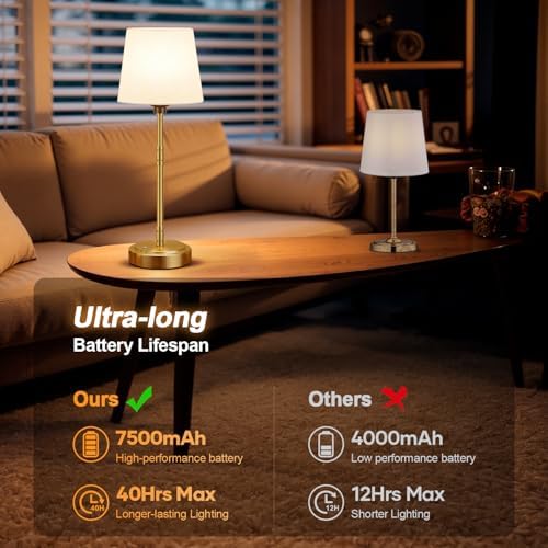 Cordless Table Lamps Set of 2, 7500mAh Rechargeable Battery