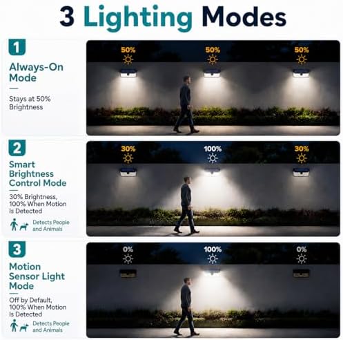 416 LED Solar Outdoor Motion Sensor Lights, 300° Angle