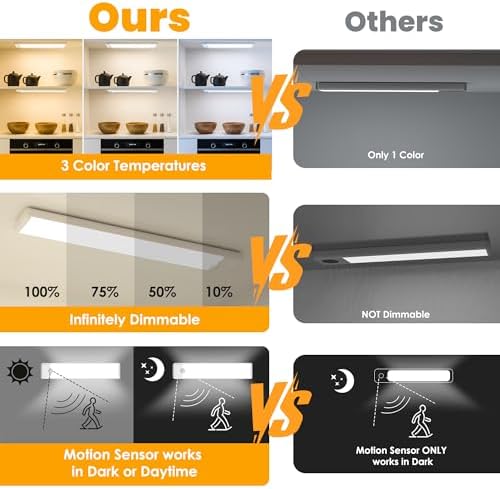 7.9 inch Motion Sensor Under Cabinet Light, 5-Pack
