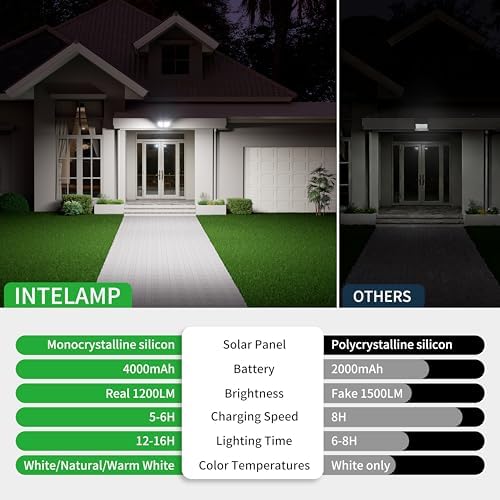 intelamp Solar Motion Sensor Security Flood Light