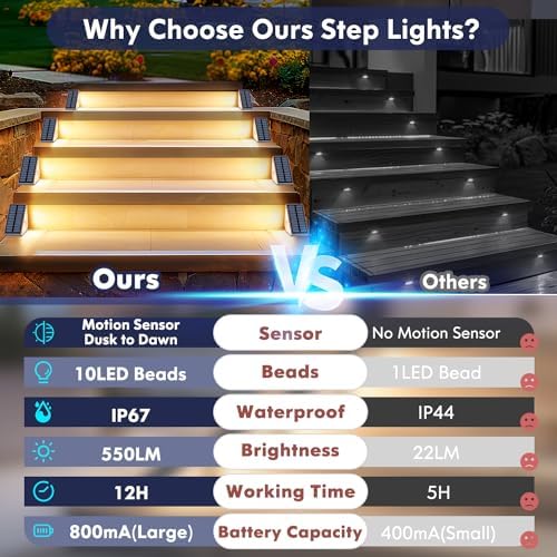 Kondras Solar Motion Sensor Stair Lights
