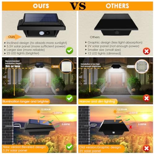 KEENZO Solar Outdoor Gutter Lights, Motion Sensor, 25 LED