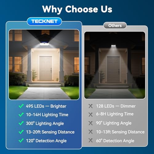 TECKNET 495 LED Solar Motion Sensor Wall Lights