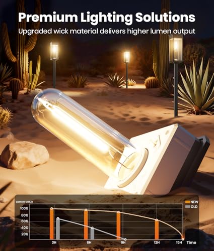 Solar Walkway Lights — Warm White, 8-Pack - view 2